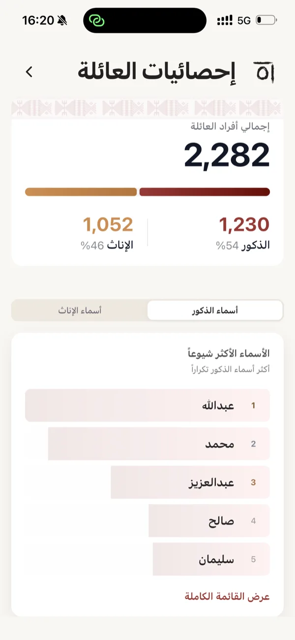إحصائيات العائلة